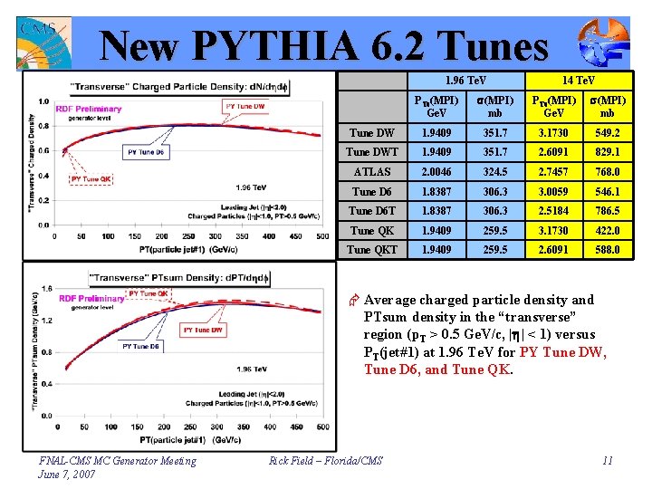 New PYTHIA 6. 2 Tunes 1. 96 Te. V 14 Te. V PT 0(MPI)