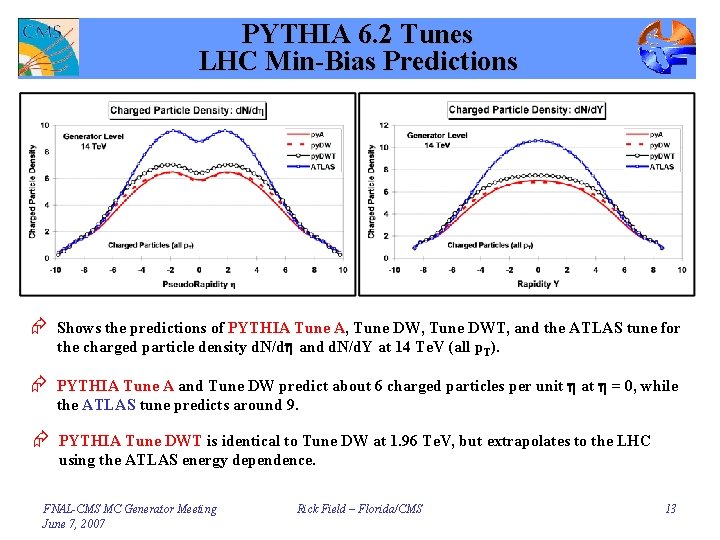 PYTHIA 6. 2 Tunes LHC Min-Bias Predictions Æ Shows the predictions of PYTHIA Tune