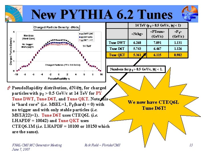 New PYTHIA 6. 2 Tunes 14 Te. V (p. T > 0. 5 Ge.