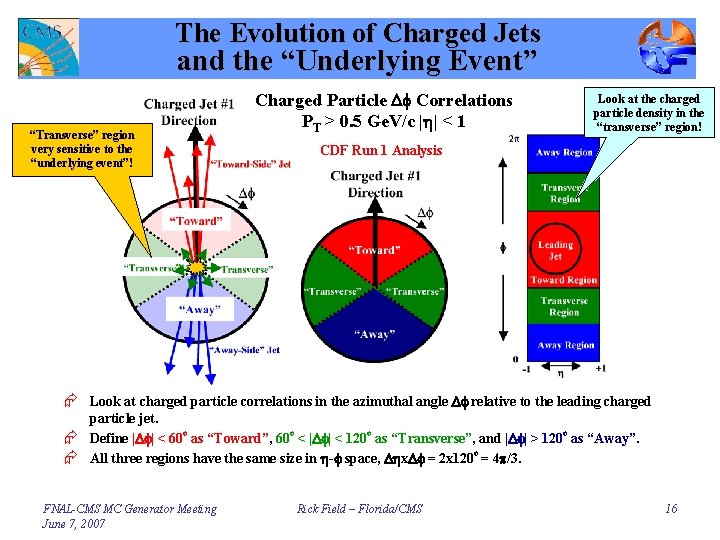 The Evolution of Charged Jets and the “Underlying Event” “Transverse” region very sensitive to