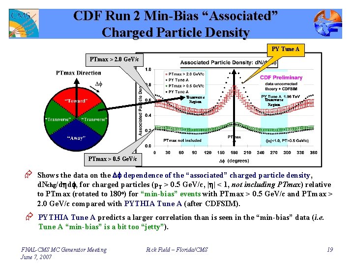 CDF Run 2 Min-Bias “Associated” Charged Particle Density PY Tune A PTmax > 2.