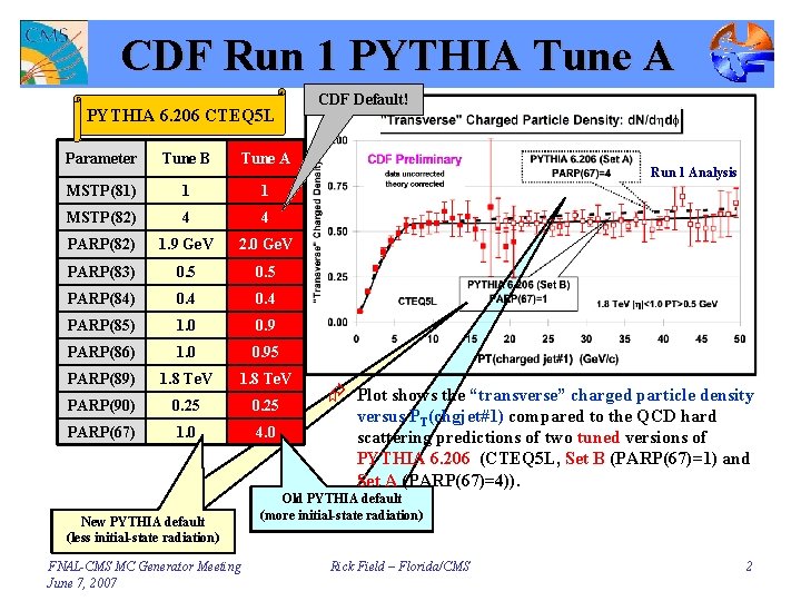 CDF Run 1 PYTHIA Tune A PYTHIA 6. 206 CTEQ 5 L Parameter Tune