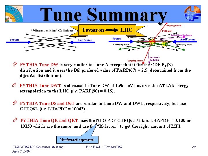 Tune Summary Tevatron LHC Æ PYTHIA Tune DW is very similar to Tune A