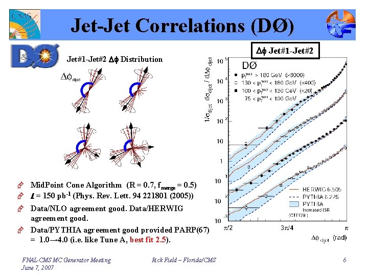 Jet-Jet Correlations (DØ) Jet#1 -Jet#2 Df Distribution Df Jet#1 -Jet#2 Æ Mid. Point Cone