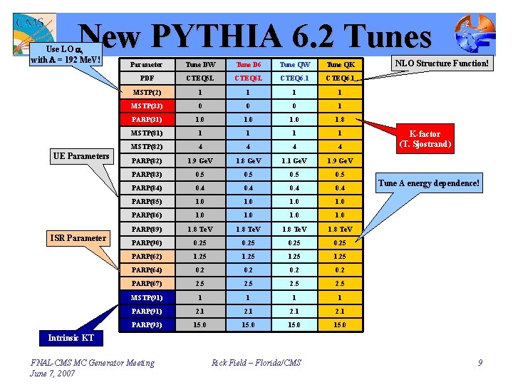 New PYTHIA 6. 2 Tunes Use LO as with L = 192 Me. V!