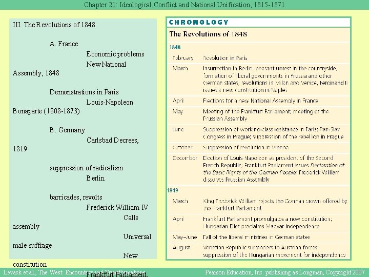 Chapter 21: Ideological Conflict and National Unification, 1815 -1871 III. The Revolutions of 1848