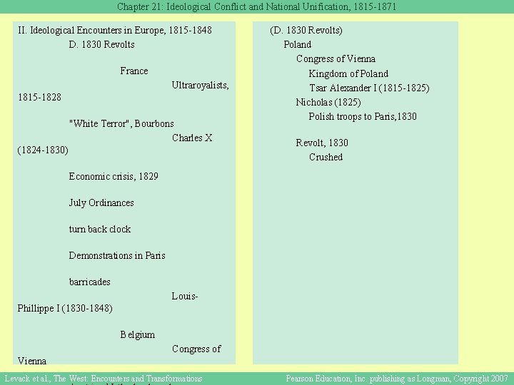 Chapter 21: Ideological Conflict and National Unification, 1815 -1871 II. Ideological Encounters in Europe,