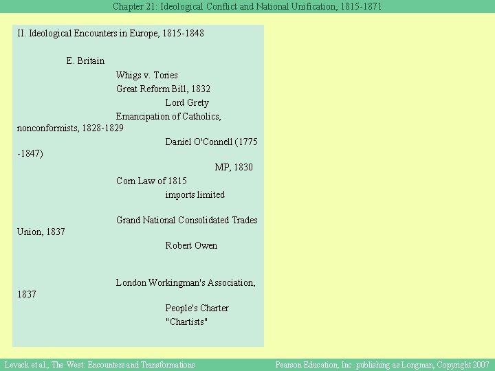 Chapter 21: Ideological Conflict and National Unification, 1815 -1871 II. Ideological Encounters in Europe,