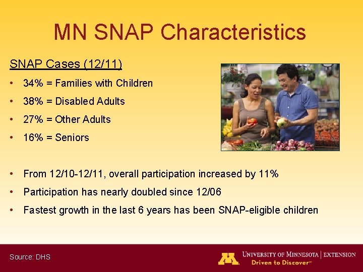 MN SNAP Characteristics SNAP Cases (12/11) • 34% = Families with Children • 38%