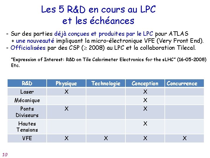 Les 5 R&D en cours au LPC et les échéances - Sur des parties