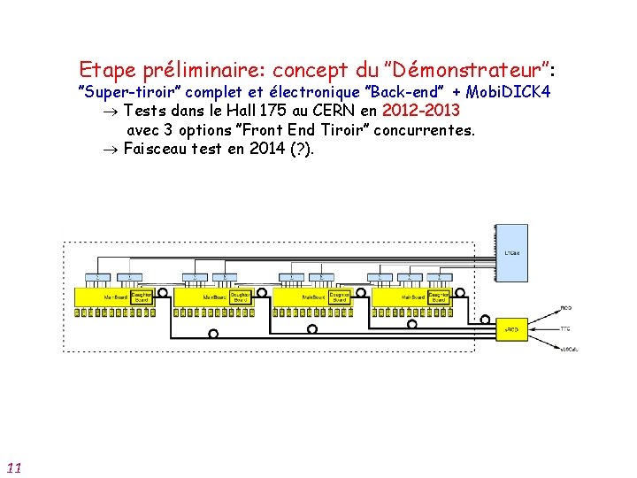 Etape préliminaire: concept du ″Démonstrateur″: ″Super-tiroir″ complet et électronique ″Back-end″ + Mobi. DICK 4