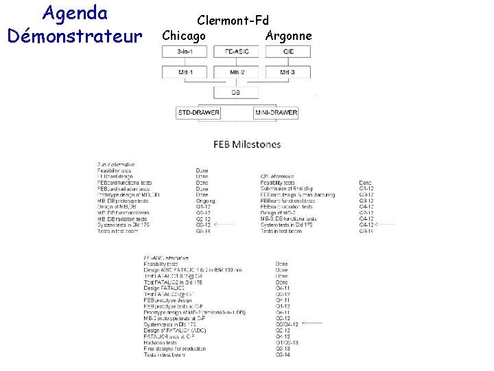 Agenda Démonstrateur Clermont-Fd Chicago Argonne 