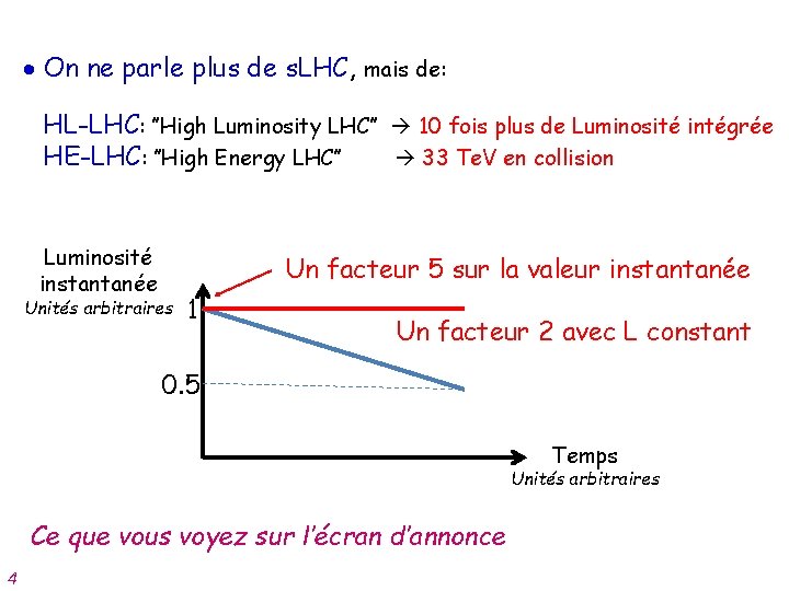  On ne parle plus de s. LHC, mais de: HL-LHC: ″High Luminosity LHC″