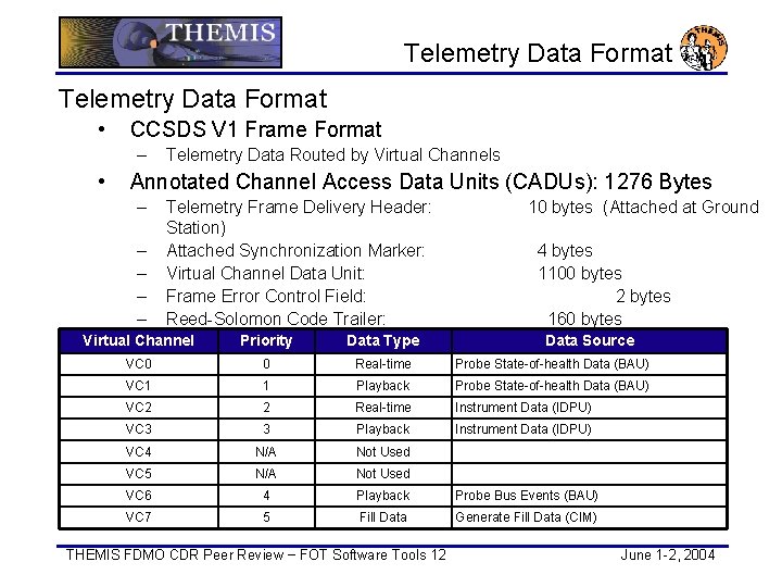 Telemetry Data Format • CCSDS V 1 Frame Format – • Telemetry Data Routed