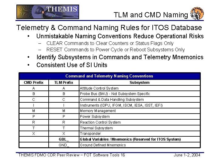 TLM and CMD Naming Telemetry & Command Naming Rules for ITOS Database • Unmistakable
