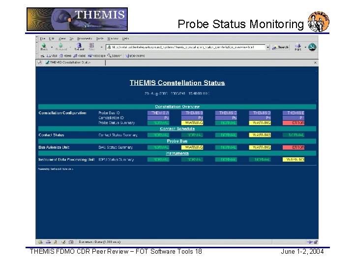 Probe Status Monitoring THEMIS FDMO CDR Peer Review − FOT Software Tools 18 June