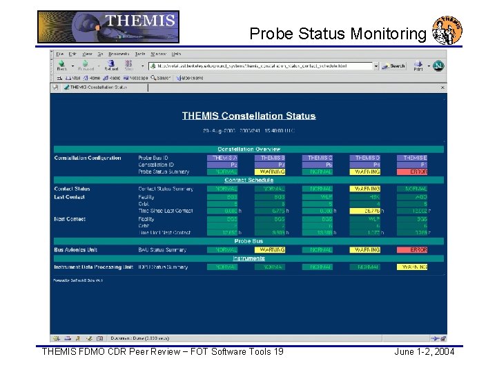 Probe Status Monitoring THEMIS FDMO CDR Peer Review − FOT Software Tools 19 June