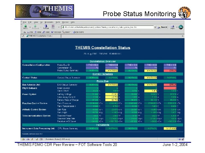 Probe Status Monitoring THEMIS FDMO CDR Peer Review − FOT Software Tools 20 June