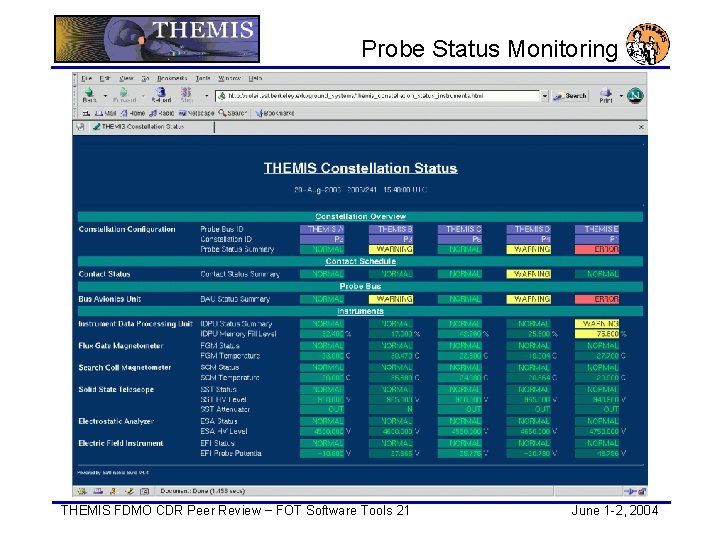 Probe Status Monitoring THEMIS FDMO CDR Peer Review − FOT Software Tools 21 June