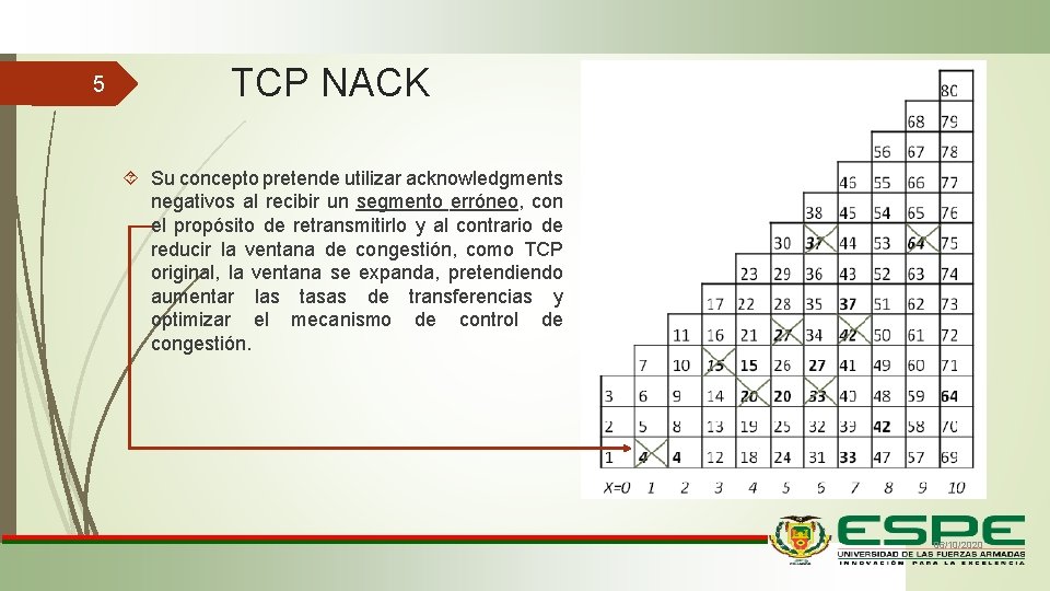 5 TCP NACK Su concepto pretende utilizar acknowledgments negativos al recibir un segmento erróneo,