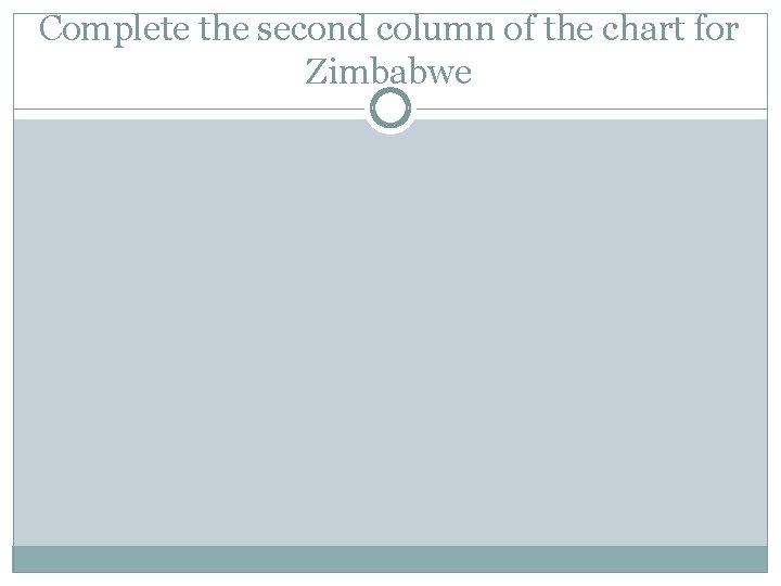 Complete the second column of the chart for Zimbabwe 