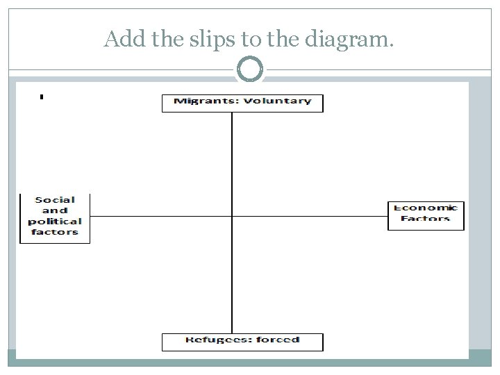 Add the slips to the diagram. 