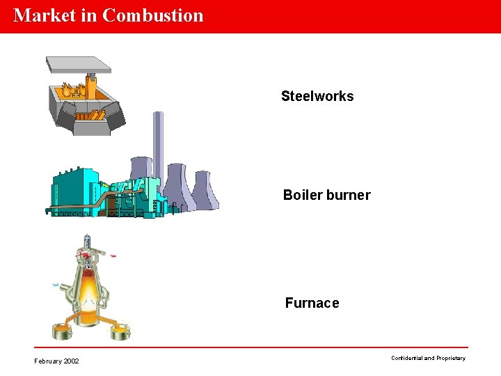 Market in Combustion Steelworks Boiler burner Furnace February 2002 Confidential and Proprietary 