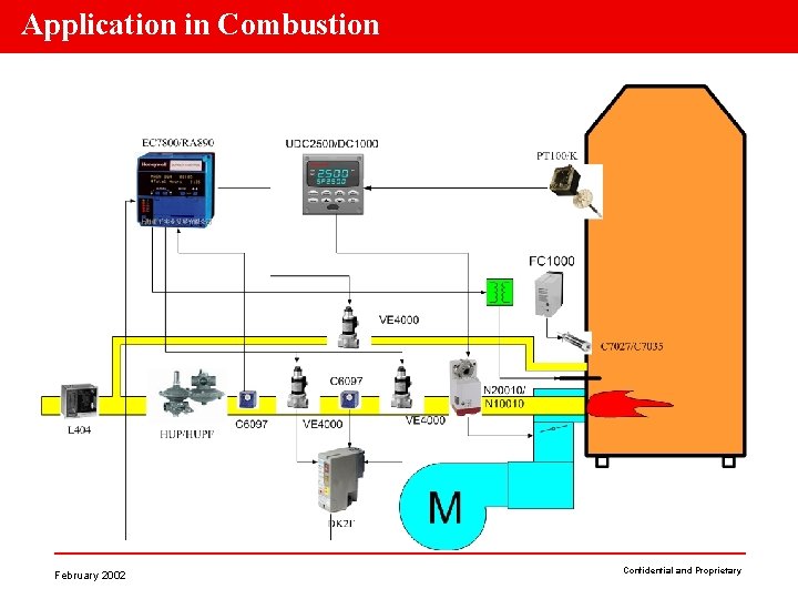 Application in Combustion February 2002 Confidential and Proprietary 