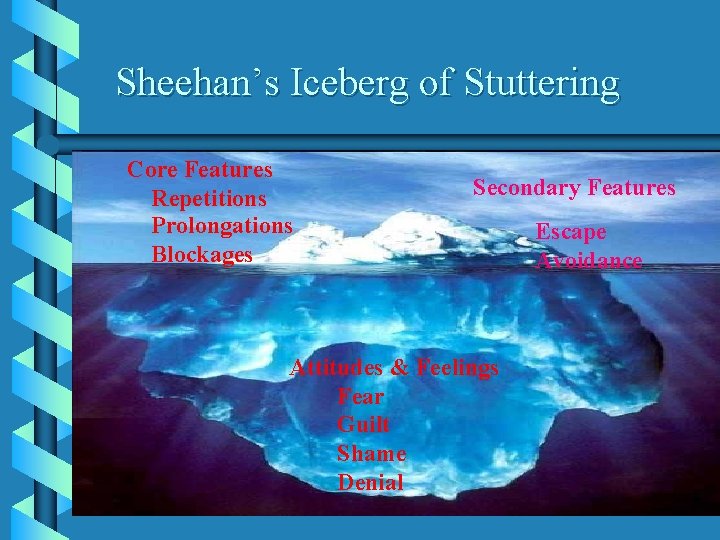 Sheehan’s Iceberg of Stuttering Core Features Repetitions Prolongations Blockages Secondary Features Attitudes & Feelings