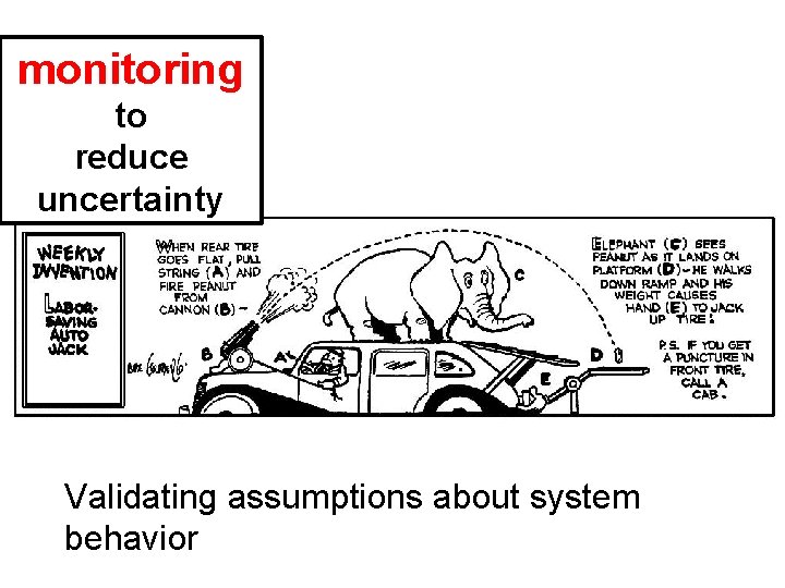 monitoring to reduce uncertainty Validating assumptions about system behavior 