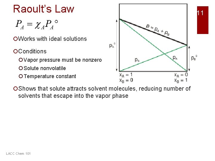 Raoult’s Law ¡Works with ideal solutions ¡Conditions ¡ Vapor pressure must be nonzero ¡