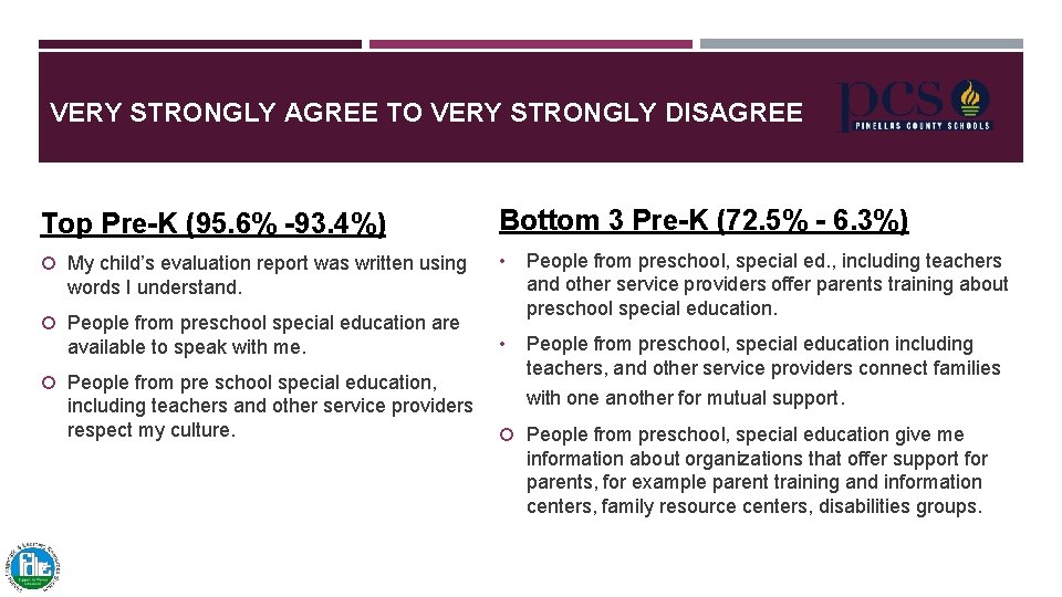 VERY STRONGLY AGREE TO VERY STRONGLY DISAGREE Top Pre-K (95. 6% -93. 4%) Bottom VERY STRONGLY AGREE TO VERY STRONGLY DISAGREE Top Pre-K (95. 6% -93. 4%) Bottom
