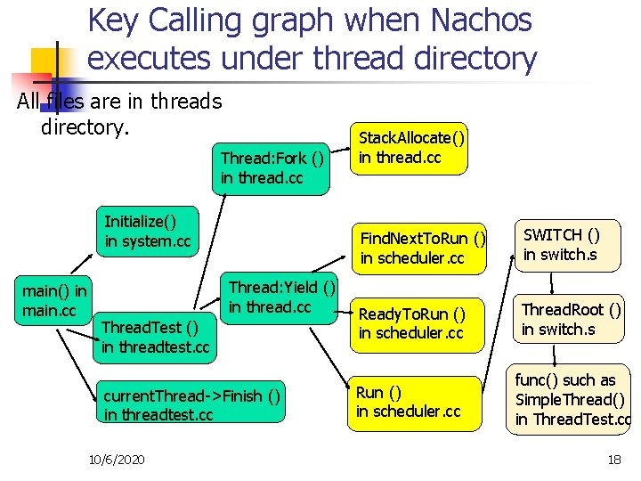 Key Calling graph when Nachos executes under thread directory All files are in threads