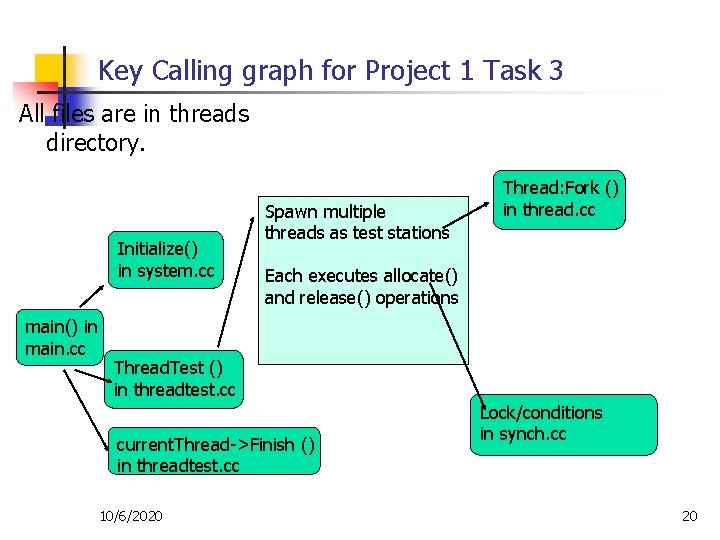 Key Calling graph for Project 1 Task 3 All files are in threads directory.