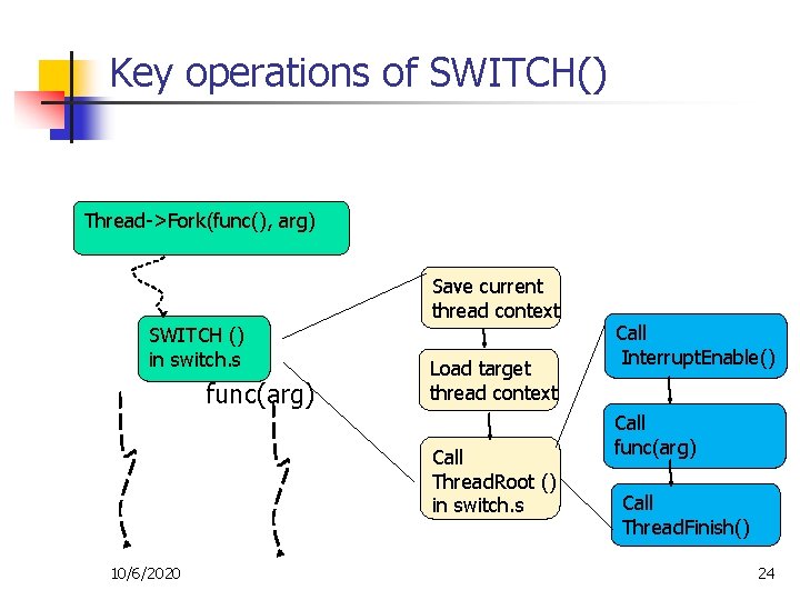 Key operations of SWITCH() Thread->Fork(func(), arg) Save current thread context SWITCH () in switch.