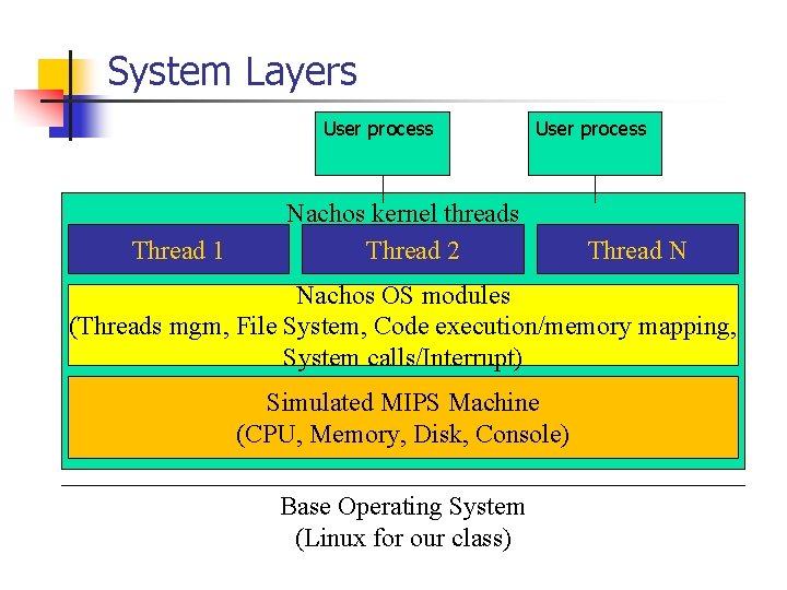 System Layers User process Thread 1 User process Nachos kernel threads Thread 2 Thread