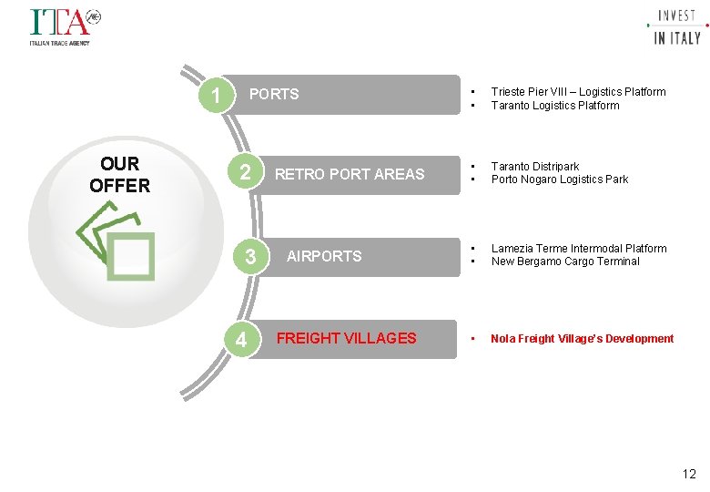 INFRASTRUCTURE OPPORTUNITIES 1 OUR OFFER PORTS 2 3 4 RETRO PORT AREAS AIRPORTS FREIGHT