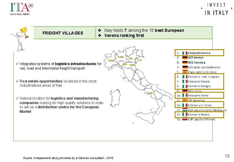 INFRASTRUCTURE GENERAL ENVIRONMENT – Focus FREIGHT VILLAGES v Italy holds 7 among the 15