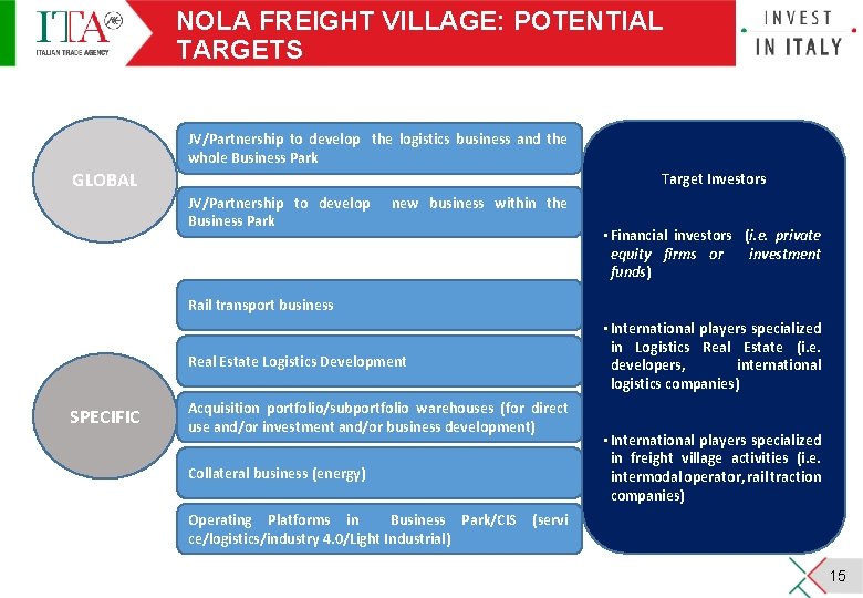 NOLA FREIGHT VILLAGE: POTENTIAL TARGETS JV/Partnership to develop the logistics business and the whole