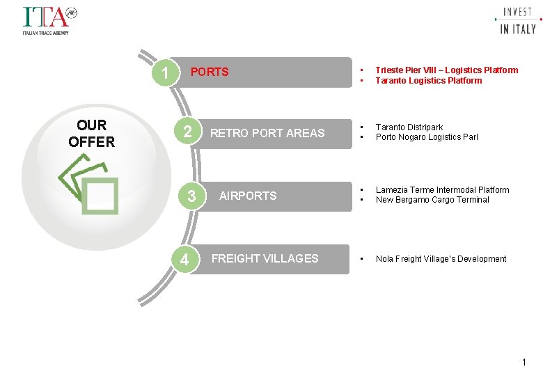 INFRASTRUCTURE OPPORTUNITIES 1 OUR OFFER PORTS 2 3 4 RETRO PORT AREAS AIRPORTS FREIGHT INFRASTRUCTURE OPPORTUNITIES 1 OUR OFFER PORTS 2 3 4 RETRO PORT AREAS AIRPORTS FREIGHT