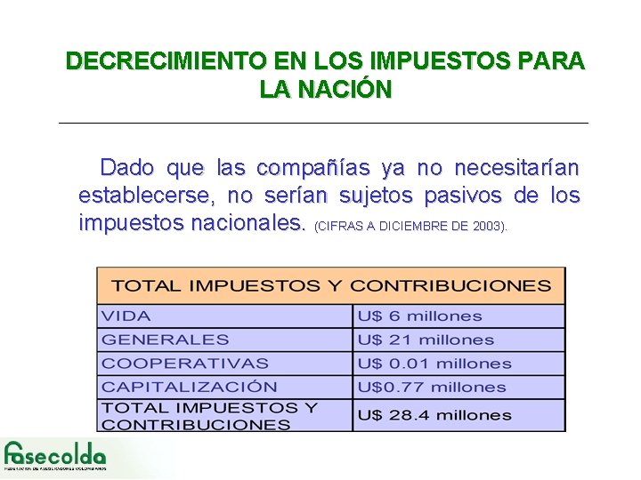 DECRECIMIENTO EN LOS IMPUESTOS PARA LA NACIÓN Dado que las compañías ya no necesitarían