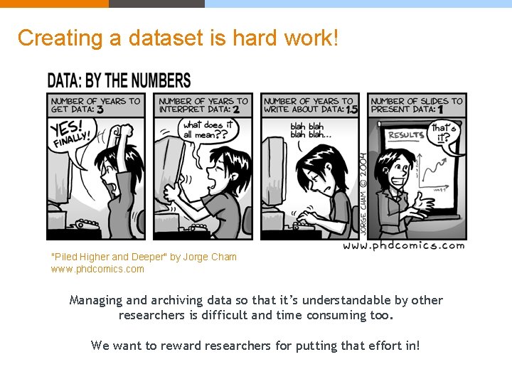 Creating a dataset is hard work! "Piled Higher and Deeper" by Jorge Cham www.