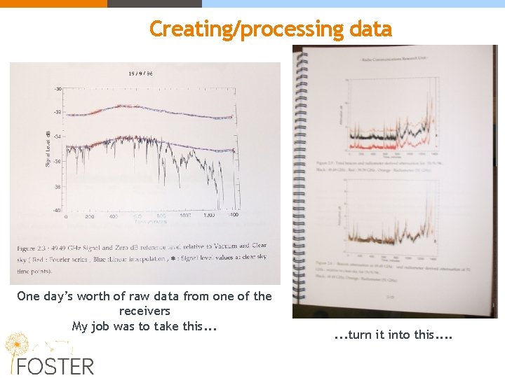 Creating/processing data One day’s worth of raw data from one of the receivers My