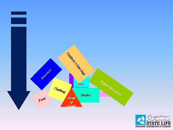 d Foo Assets R eti re me nt ge ria ar s. M n’