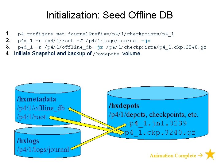 d 1. 2. 3. 4. Initialization: Seed Offline DB Sp 4 configure set journal.