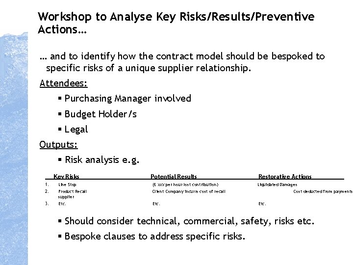 Workshop to Analyse Key Risks/Results/Preventive Actions… … and to identify how the contract model