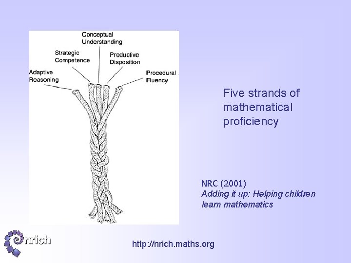 Five strands of mathematical proficiency NRC (2001) Adding it up: Helping children learn mathematics