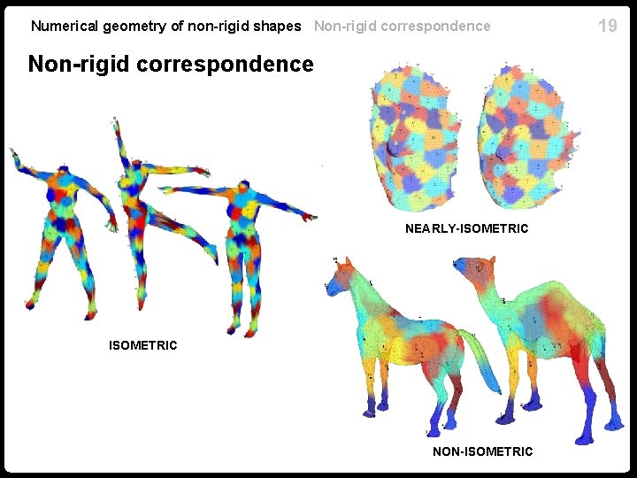 Numerical geometry of non-rigid shapes Non-rigid correspondence NEARLY-ISOMETRIC NON-ISOMETRIC 19 