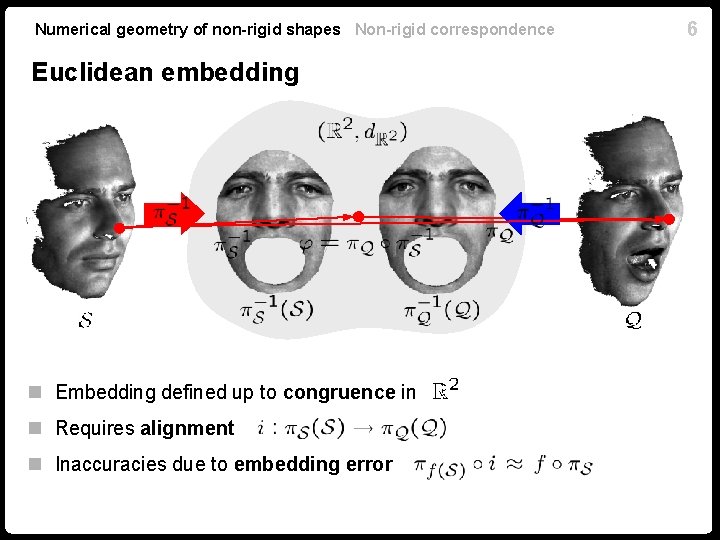 Numerical geometry of non-rigid shapes Non-rigid correspondence Euclidean embedding n Embedding defined up to