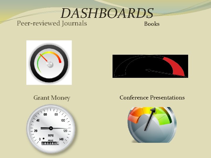 DASHBOARDS Peer-reviewed Journals Books Grant Money Conference Presentations 